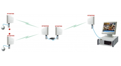 無(wú)線網(wǎng)橋概念及架設(shè)方案