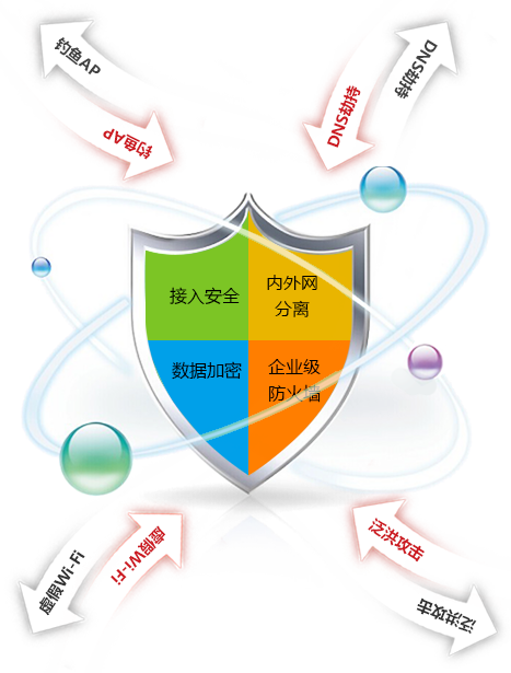 無(wú)線覆蓋難題解決